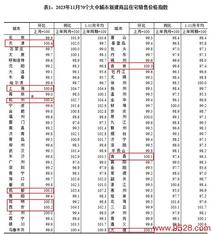 图片起原：国度统计局