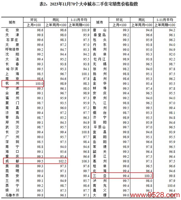 图片起原：国度统计局