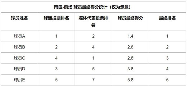 ManBetX全站客户端下载 CBA全明星赛首发球员票选章程出炉&#32;12月26日开启