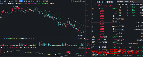 英超狼队万博ManBetX下载 重磅！新一轮降息来袭！大中盘代表800ETF（515800）收涨0.82%，胡锡进又发声：再跌再加仓