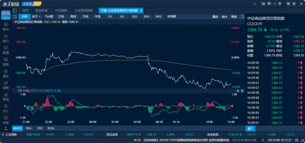 ManBetX官网在线登录 商品日报（1月8日）：乙二醇逆势收涨近1% 尿素重挫超5%