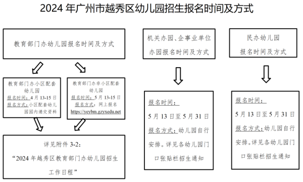 ManBetX官网在线登录2024年幼儿园小班入园年岁为3周岁-万博max体育官网