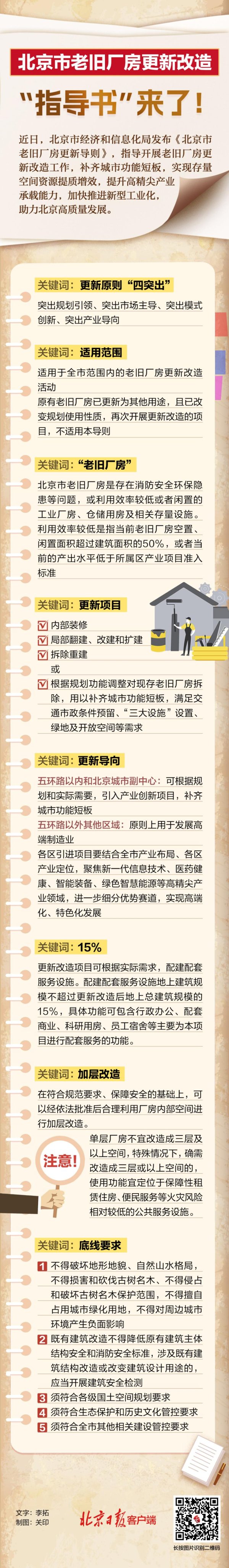 ManBetX全站客户端下载北京市老旧厂房更新改动，“带领书”来了！-万博max体育官网