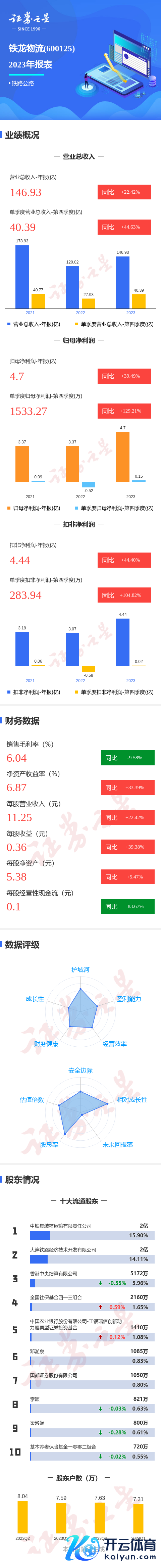 英超狼队万博ManBetX下载同比飞腾39.49%；扣非净利润4.44亿元-万博max体育官网