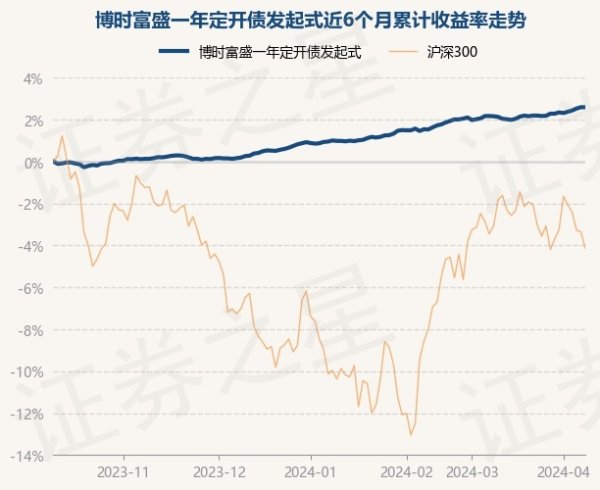 万博max体育官网该基金的基金司理为唐薇-万博max体育官网