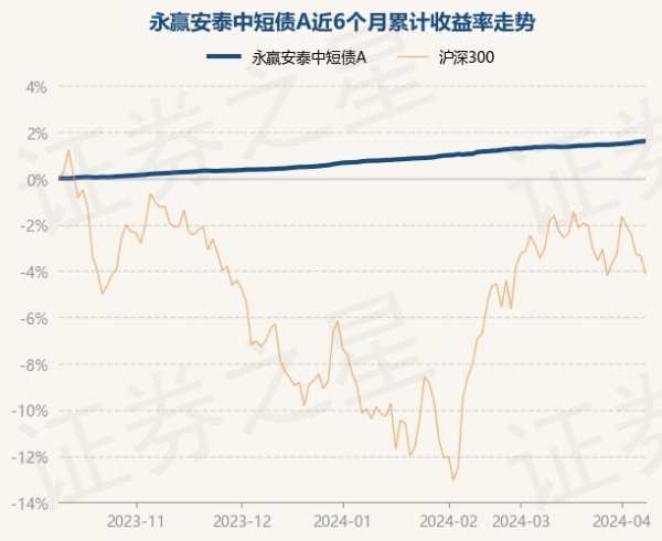 英超狼队万博ManBetX下载累计净值为1.0514元-万博max体育官网