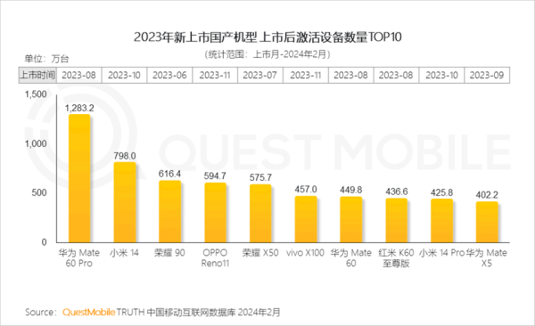 ManBetX官网在线登录华为Mate60系列不仅搭载麒麟解决器-万博max体育官网