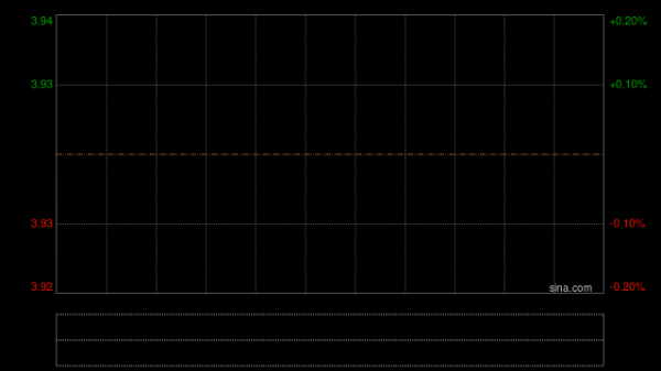 英超狼队万博ManBetX下载同比减少20.36%；每股盈利0.83港元-万博max体育官网