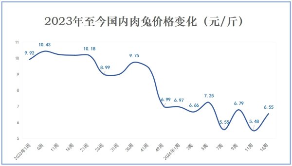 万博客户端app下载比较2020年减少了1151万只-万博max体育官网