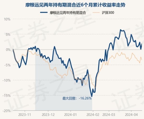 新万博ManBetX入口任职期间累计呈文-36.46%-万博max体育官网