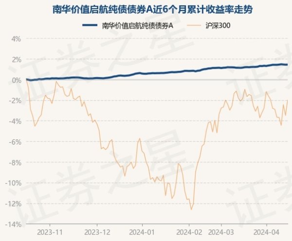 英超狼队万博ManBetX下载近1年高潮2.45%-万博max体育官网