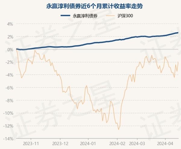 新万博ManBetX入口永赢淳利债券最新单元净值为1.1122元-万博max体育官网