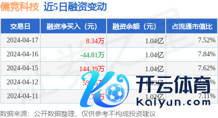 万博ManBetX下载地址以上试验由本站把柄公开信息整理-万博max体育官网