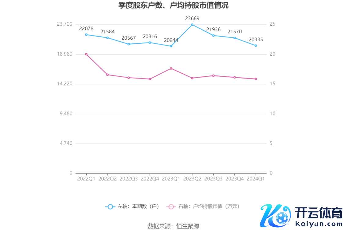 （著述着手：中国证券报·中证网）