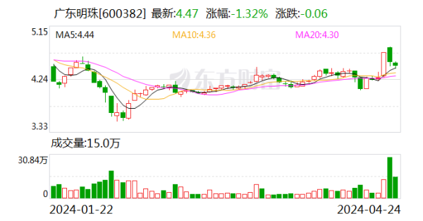 万博ManBetX下载地址上年同时为-397.68万元-万博max体育官网