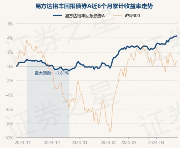 万博客户端app下载债券占净值比113.83%-万博max体育官网