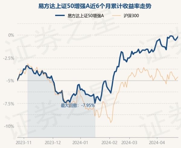 ManBetX官网在线登录任职技巧累计薪金219.92%-万博max体育官网