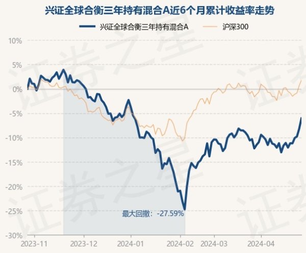 万博客户端app下载左证最新一期基金季报裸露-万博max体育官网