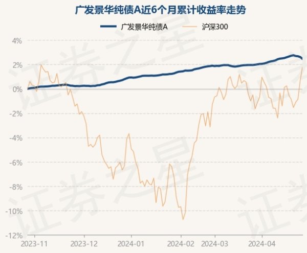 ManBetX网页版登录注册近3个月飞腾1.16%-万博max体育官网