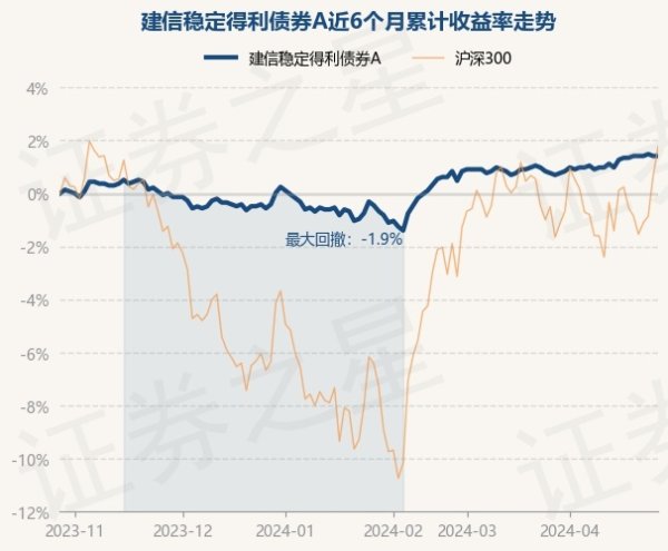 英超狼队万博ManBetX下载建信踏实得利债券A最新单元净值为1.404元-万博max体育官网