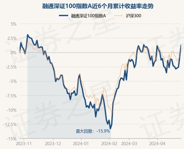 万博客户端app下载融通深证100指数A最新单元净值为1.224元-万博max体育官网