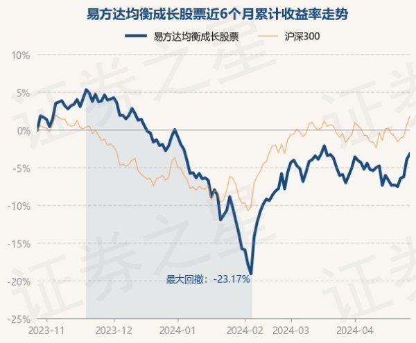 ManBetX官网在线登录确认最新一期基金季报表露-万博max体育官网