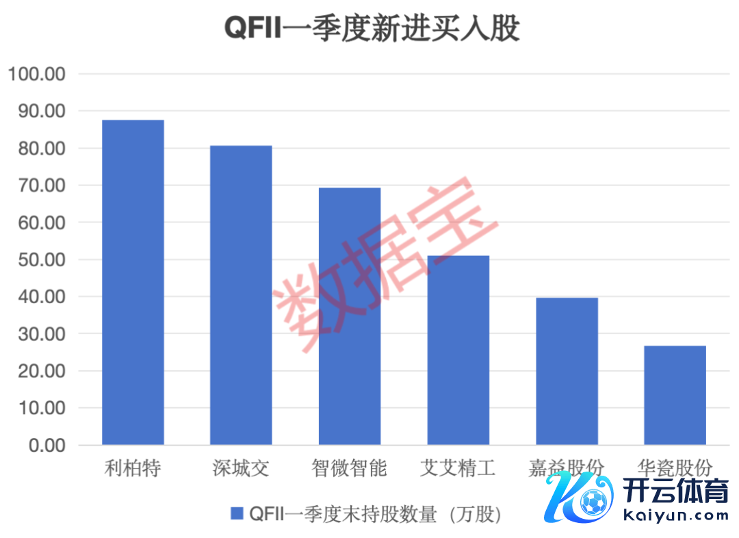 （著述开首：证券时报网）