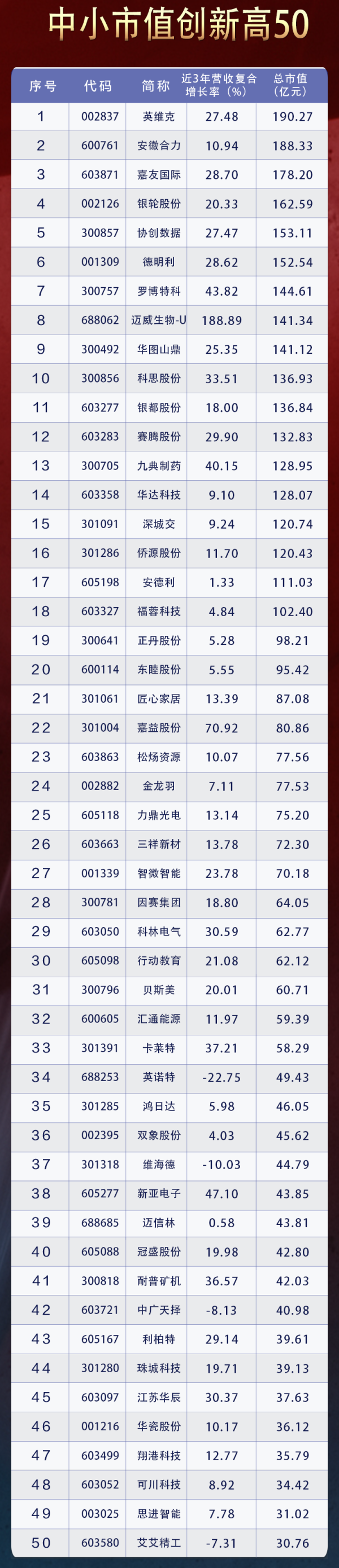 新万博ManBetX入口生意收入增长是企业成长性的平直体现-万博max体育官网