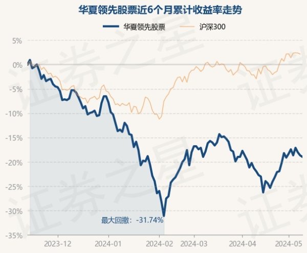 ManBetX官网在线登录近3个月高潮6.98%-万博max体育官网