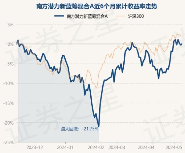 英超狼队万博ManBetX下载近3个月飞腾12.05%-万博max体育官网