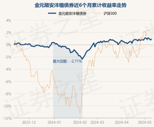 万博ManBetX下载地址金元顺安沣楹债券最新单元净值为1.0821元-万博max体育官网