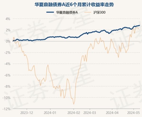 ManBetX全站客户端下载历史数据显现该基金近1个月高潮0.65%-万博max体育官网