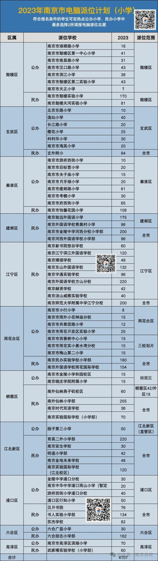 英超狼队万博ManBetX下载最初看到的是电脑派位的区域-万博max体育官网