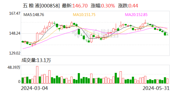 万博max体育官网公司2024年投资野心17个形状-万博max体育官网