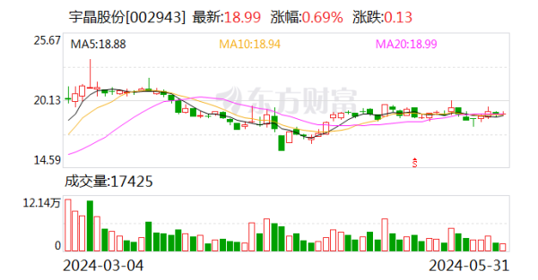 ManBetX网页版登录注册热场系统系列居品占比4.77%-万博max体育官网