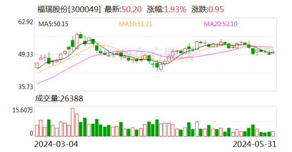 ManBetX官网在线登录审议了《对于向引发对象初次授予欺压性股票的议案》等-万博max体育官网