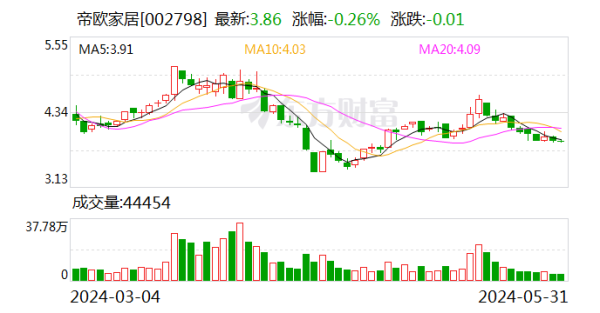 ManBetX官网在线登录收盘价：3.86元）5月31日晚间发布公告称-万博max体育官网