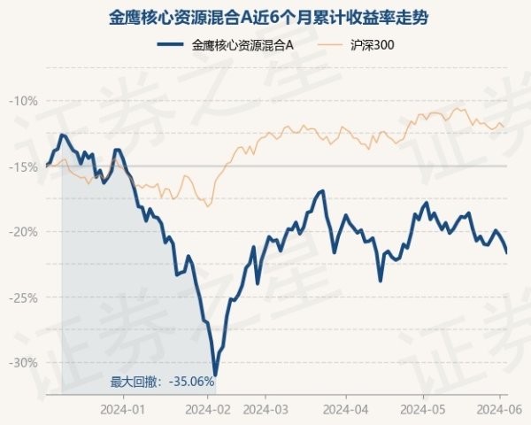 ManBetX全站客户端下载该基金钞票设立：股票占净值比93.88%-万博max体育官网