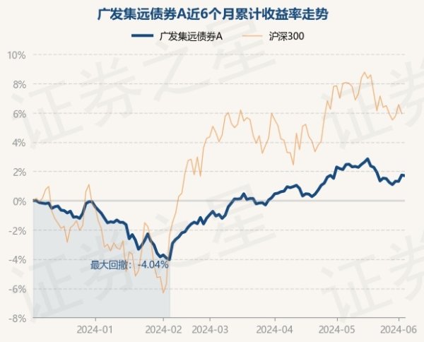 万博客户端app下载笔据最新一期基金季报露出-万博max体育官网