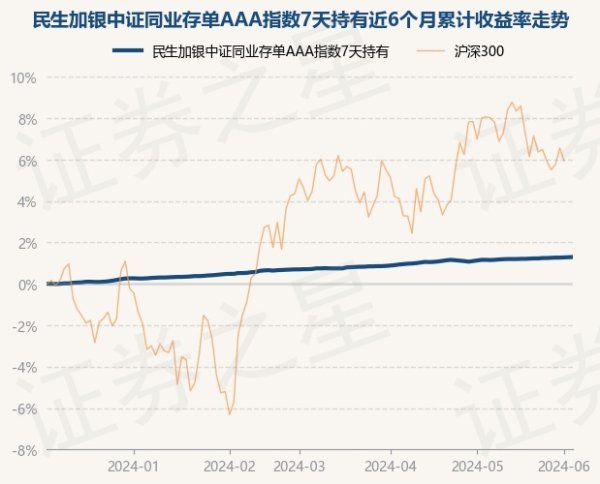 万博客户端app下载历史数据理会该基金近1个月高潮0.19%-万博max体育官网