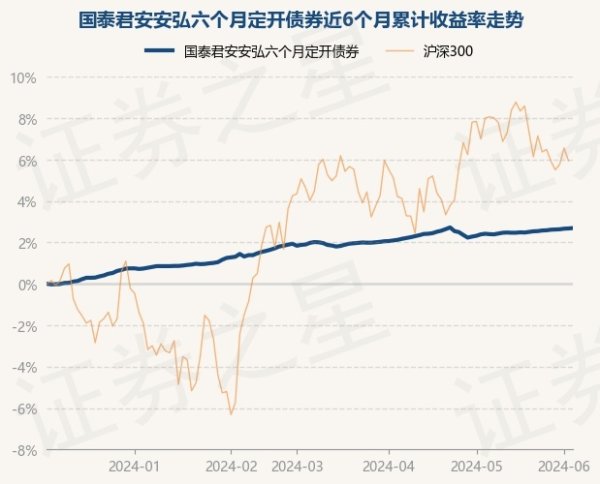 英超狼队万博ManBetX下载历史数据显露该基金近1个月飞腾0.4%-万博max体育官网