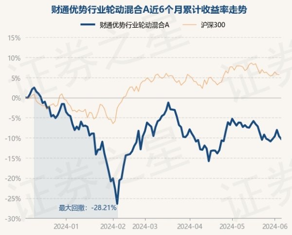 ManBetX全站客户端下载近1年下落17.81%-万博max体育官网