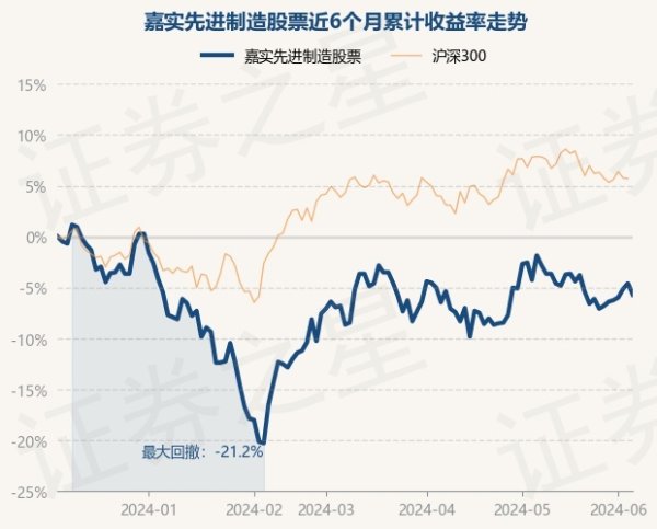 英超狼队万博ManBetX下载嘉实先进制造股票最新单元净值为1.372元-万博max体育官网