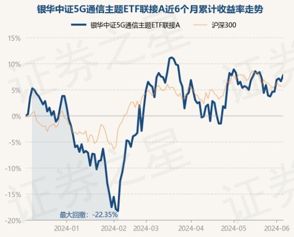 ManBetX网页版登录注册现款占净值比6.16%-万博max体育官网