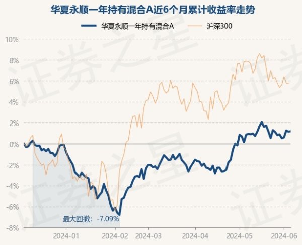 新万博ManBetX入口中原永顺一年握有夹杂A最新单元净值为0.9332元-万博max体育官网