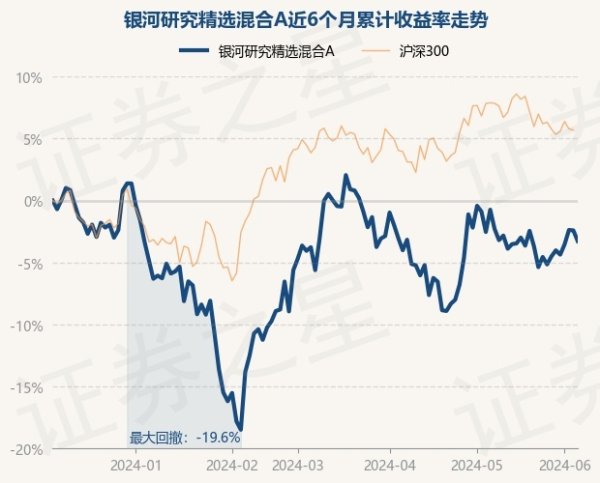 英超狼队万博ManBetX下载近6个月下落3.27%-万博max体育官网