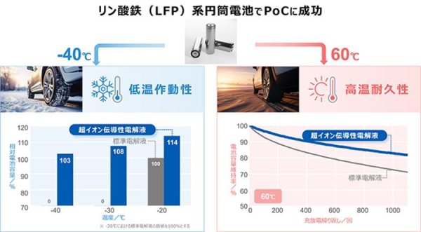 万博max体育官网是处分电板续航打折的顺次之一-万博max体育官网