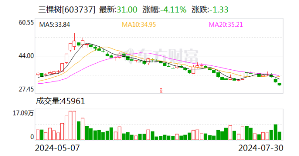 万博max体育官网绸缪价钱为38.75元-万博max体育官网