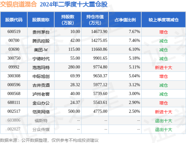 ManBetX全站客户端下载历史数据表现该基金近1个月下落4.65%-万博max体育官网