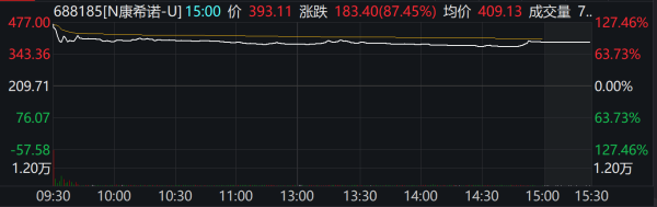 ManBetX官网在线登录天准科技股价跳空高开-万博max体育官网